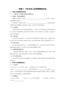 2013专题思想解放运动