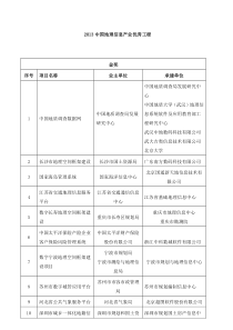 2013中国地理信息产业优秀工程