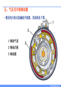 汽车总体结构介绍8