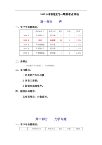 2013中考物理复习--高频考点分析