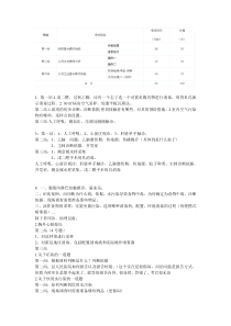 2014执业医师公卫操作真题整理版本