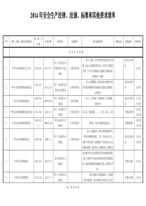 2014最新安全生产法律法规清单