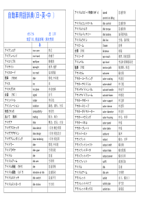 汽车技术用语对照(日、英、中)1843104306