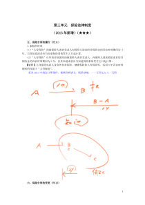 2013中级会计师中级经济法第四章课件视频音频讲义