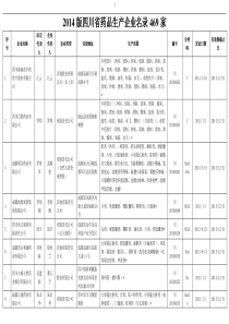 2014版四川省药品生产企业名录469家