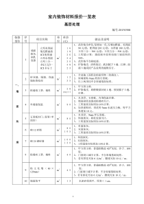 2014版北京装修公司室内设计参考报价模板