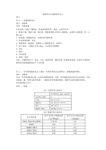 2014级植物营养与施肥教学实习报告