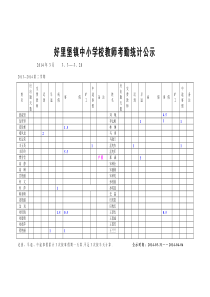 2014考勤公示