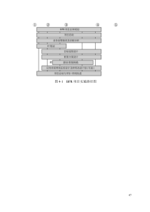 第四章业务流程咨询工具（DOC16页）