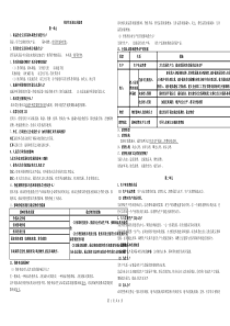 2013届_经济生活知识点梳理(最终版)