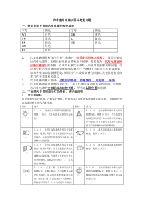 汽车整车电路识图补考复习题