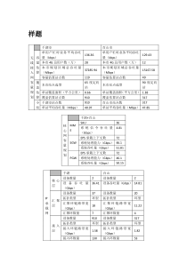 2015--2容量规划答案