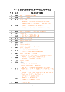 2013届思想政治教育专业本科毕业论文参考选题