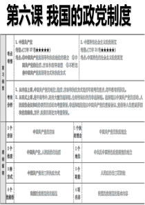 2015-2016一轮复习第六课我国的政党制度