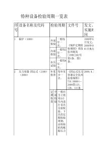 特种设备检验周期一览表