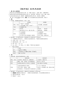 初三化学酸和碱知识点归纳