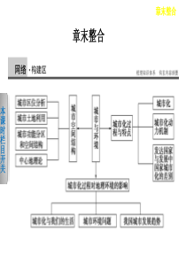 2015-2016学年高中地理(湘教版)必修二课件第2章《城市与环境》章末整合