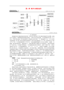 2015-2016学年高中地理第二章海岸与海底地形章末整合学案新人教版选修2