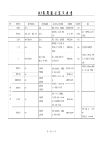 2015-2016最新版常用建材送试参考