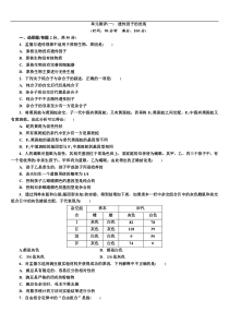 2015-2016高一生物人教版必修2单元测评1单元测评遗传因子的发现(不含答案)