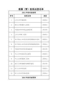 2015-2017年大型医院巡查-委属(管)医院巡查名单