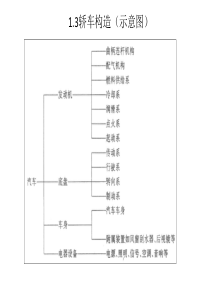 汽车构造1