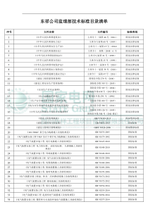 20150402东祥公司监理部技术标准目录清单