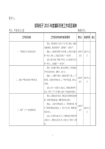 201512市政府办领导班子尽职履责工作目标