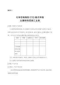 20153制剂CTD格式申报主要研究信息汇总表