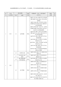 汽车材料、汽车内饰材料检测认证标准0302