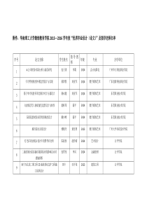 2015—2016学年度优秀毕业设计(论文)获奖学生和指导教师名单