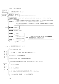 2015一建水利重点笔记(管理部分)