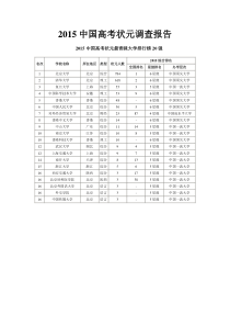 2015中国高考状元调查报告