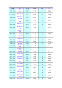 2015中文EI期刊