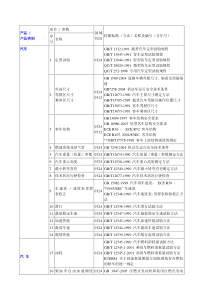 汽车标准1