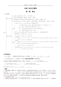 高二数学学考知识点总结-(31041)