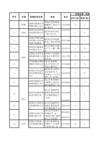 汽车检测