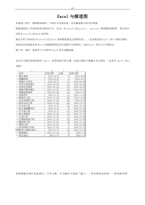 Excel生成横道图教程