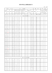 常用1.0--25公斤级平焊法兰及螺栓规格尺寸