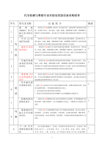 汽车检测与维修专业实验室仪器设备采购清单