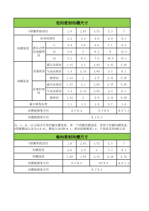 150首方歌