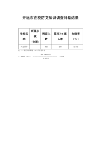 1511艾滋病问卷调查