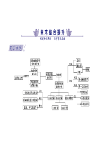 2011年高考生物一轮复习课本知识整合必修1第4章章末整合提升