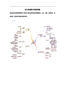 最全初中物理思维导图