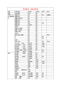 汽车灯车型对照表