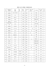 工程拟投入的主要施工机械设备表