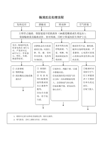 输液反应处理流程