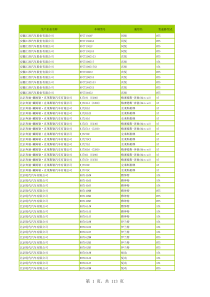 汽车燃料消耗量标识