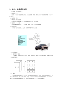 汽车漆初级教材