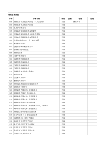 16-6骨科手术分级